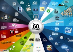 Statistiques sur le Web en 1 minutes