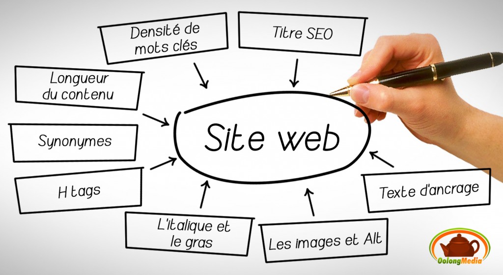SEO: Comment optimiser votre site web pour référencer votre site ...