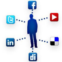 Promotion dans les réseaux sociaux à travers un contact direct avec vos clients